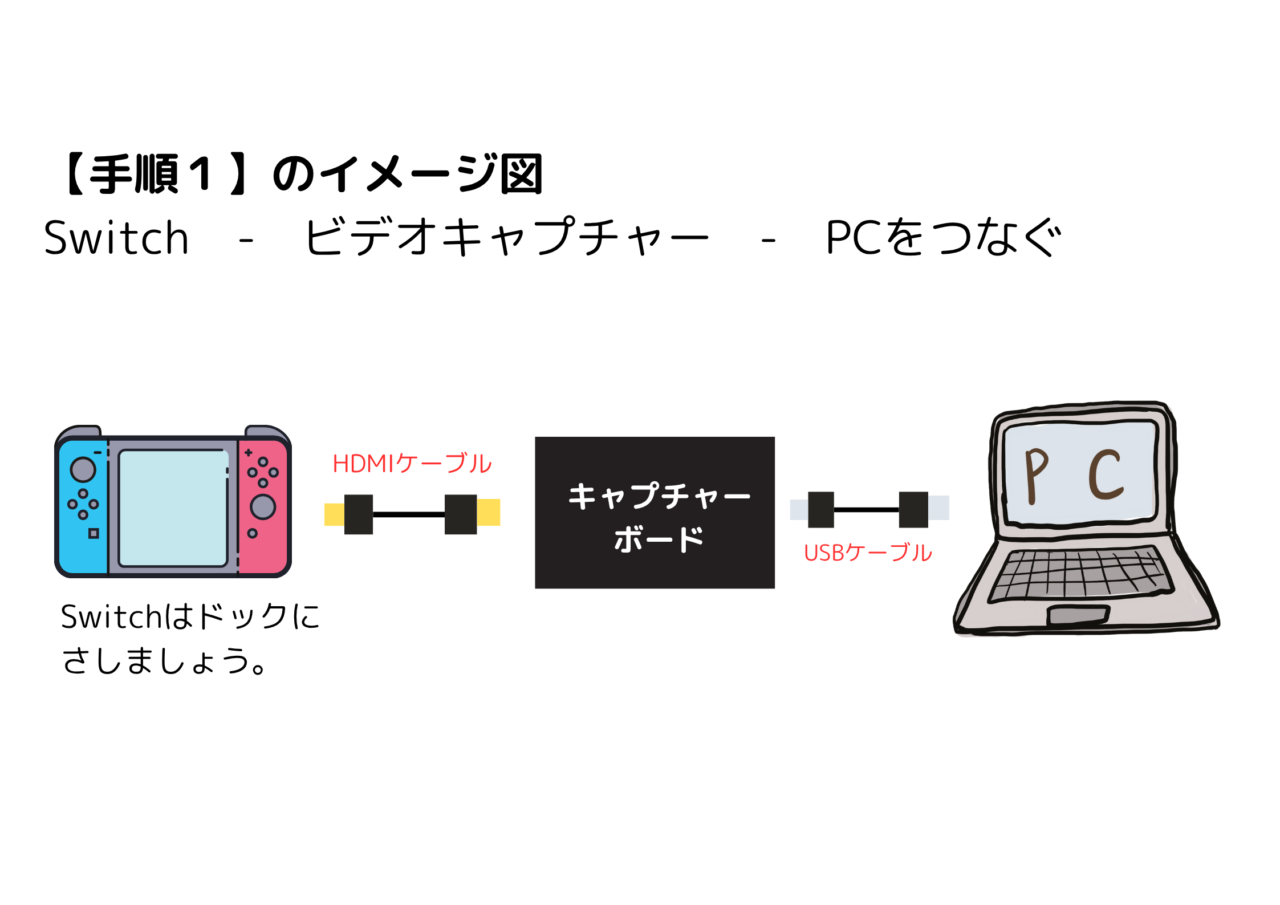 DemoCreatorでSwitch動画を録画する方法
