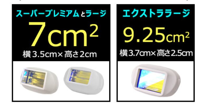 ケノンカートリッジの大きさ