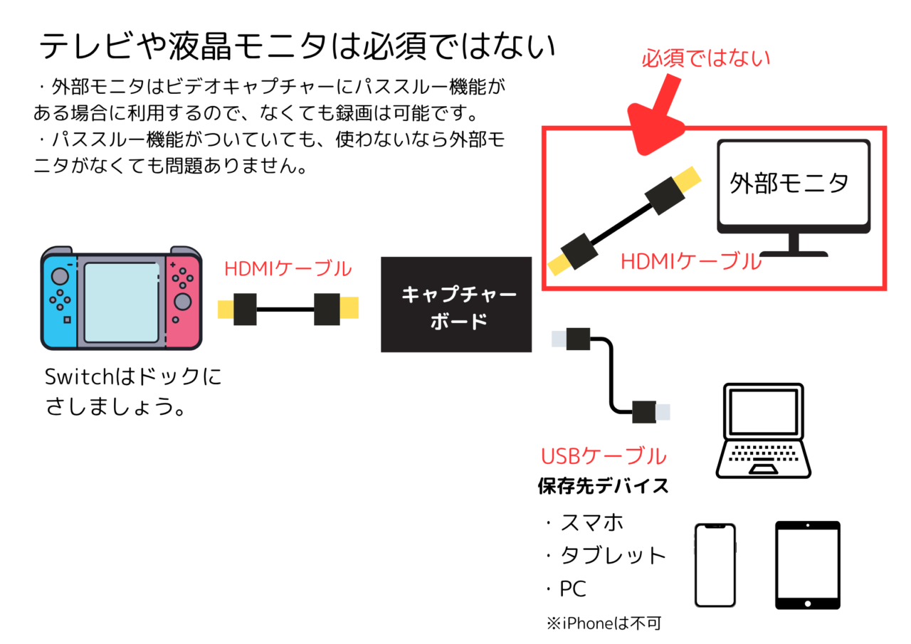 Switch動画 長時間の撮り方【準備するモノ】 (3)