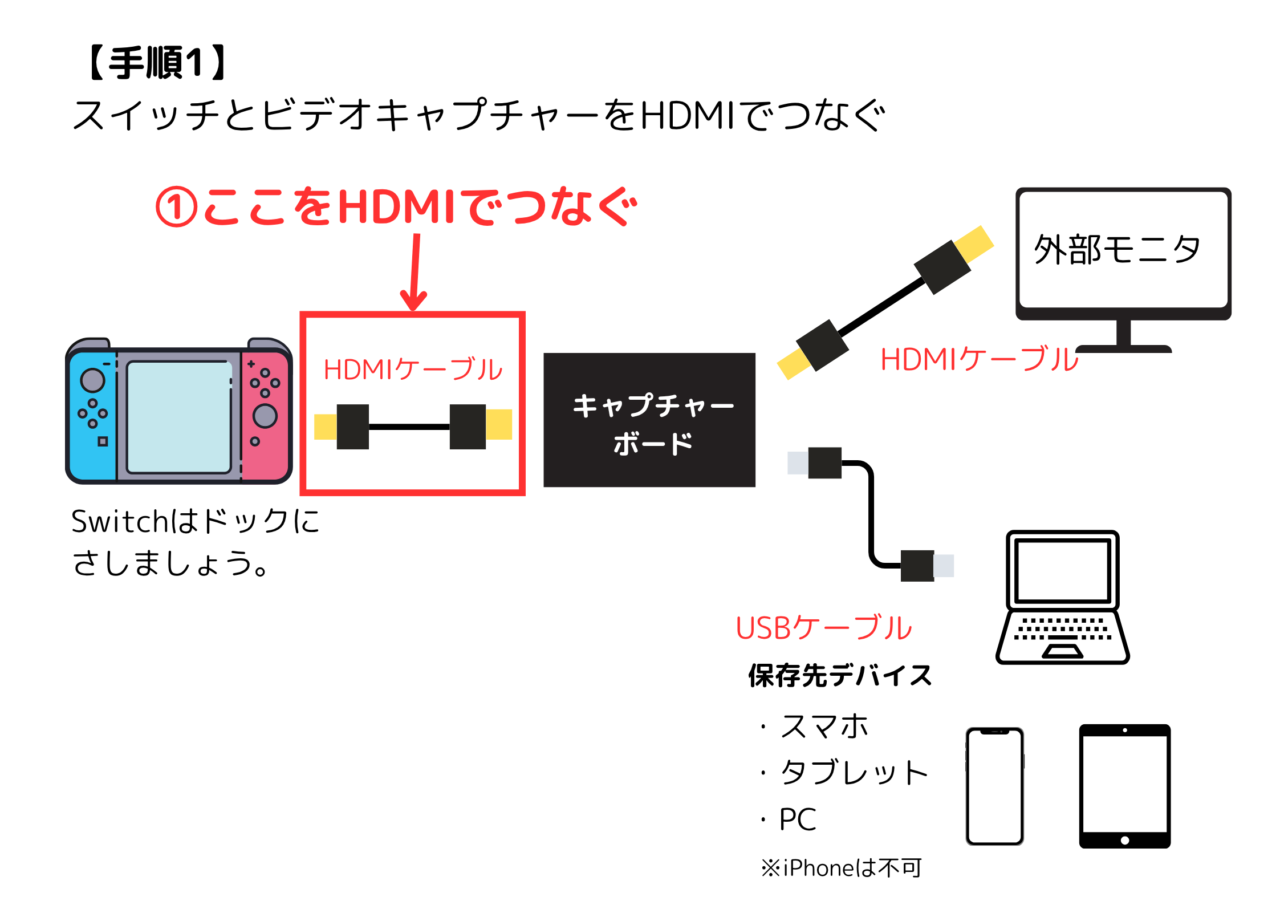 ①ビデオキャプチャーで長時間撮る方法【録画機能なし×】