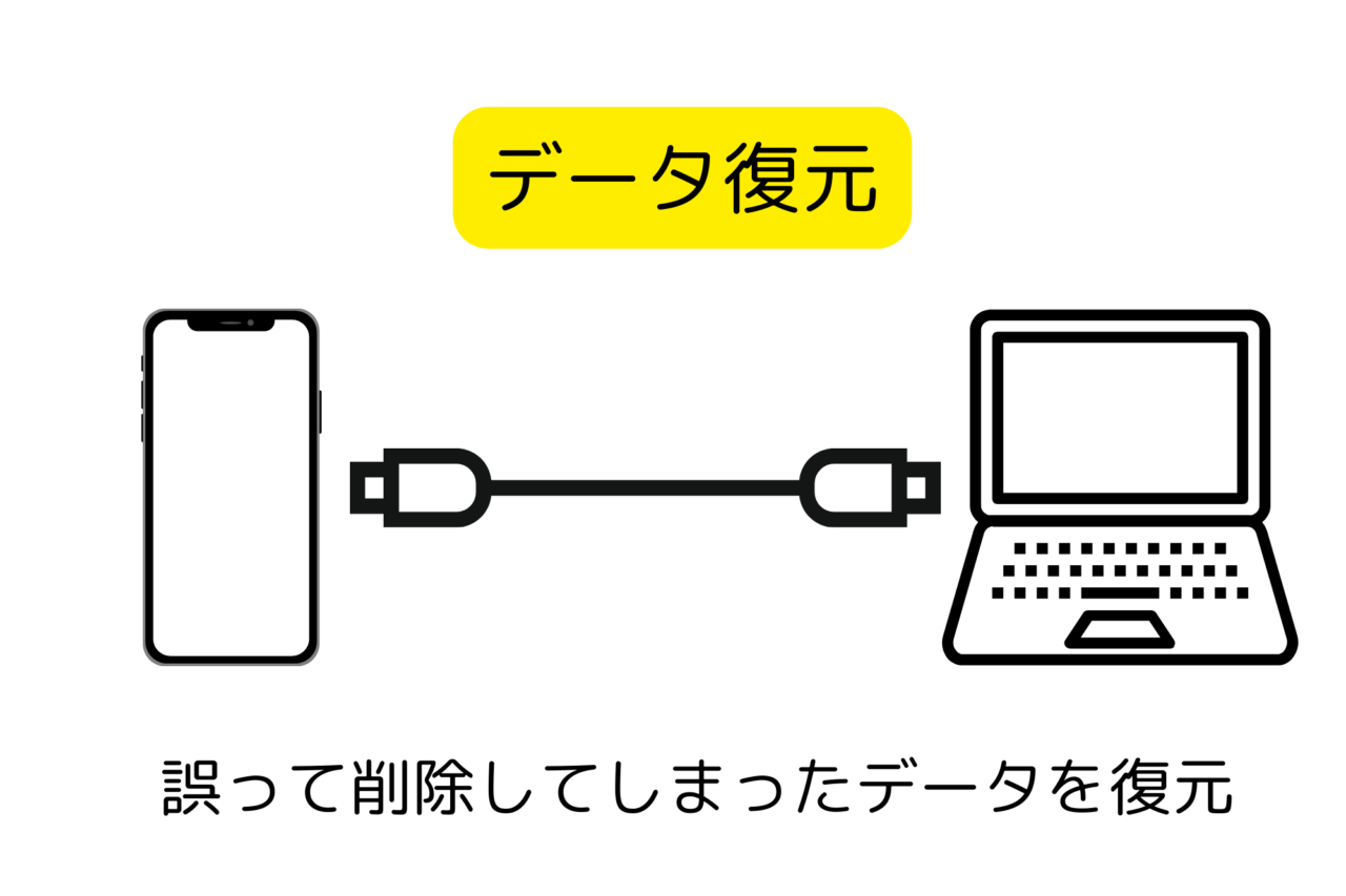 Dr.Fone(ドクターフォン)機能(データ復元)