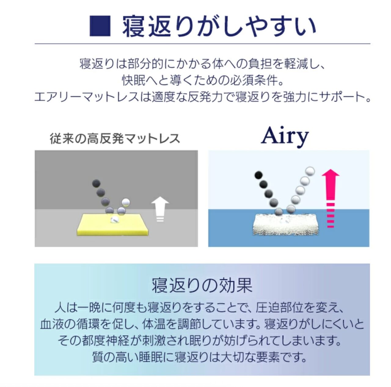 【エアリーマットレス】寝返りがしやすい_1