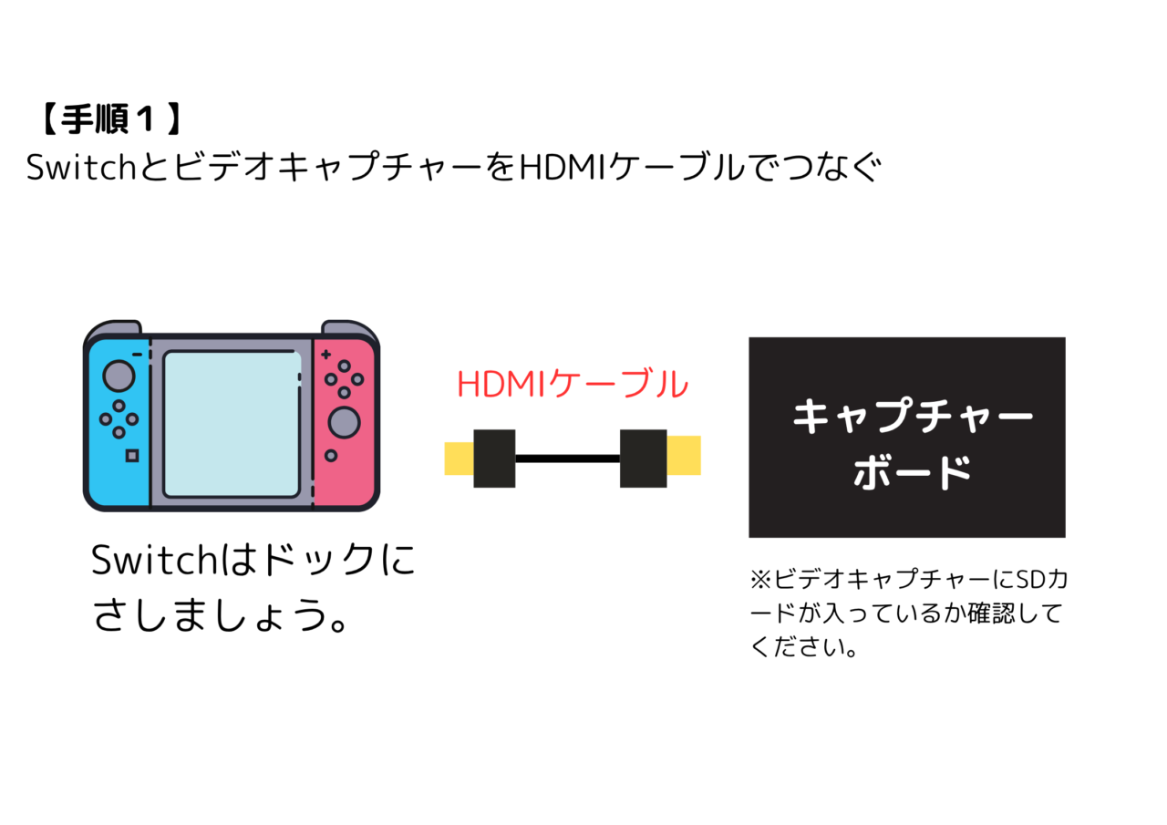 ②ビデオキャプチャーで長時間撮る方法【録画機能あり◯】