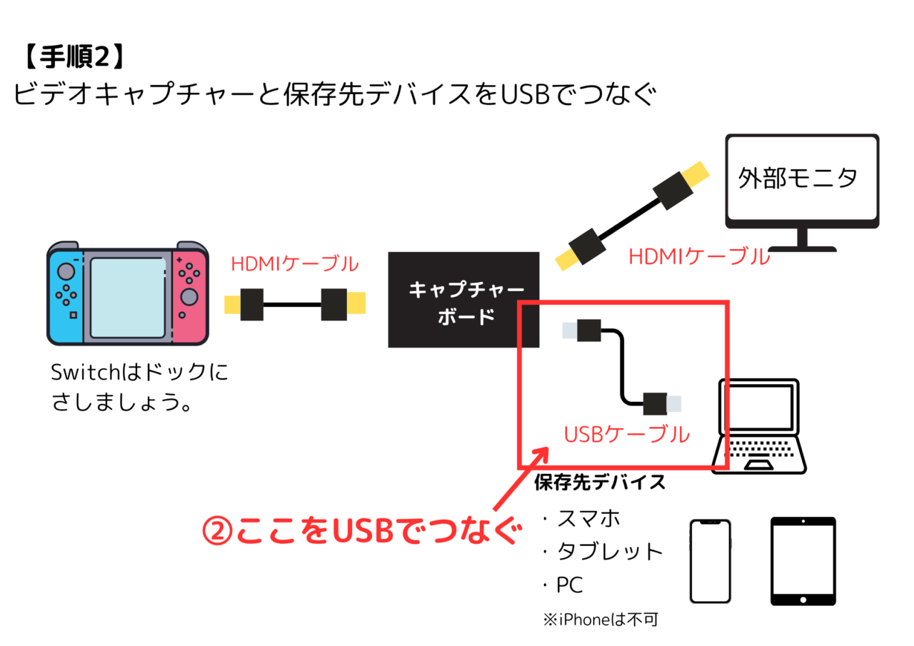 ①ビデオキャプチャーで長時間撮る方法【録画機能なし×】 (2)