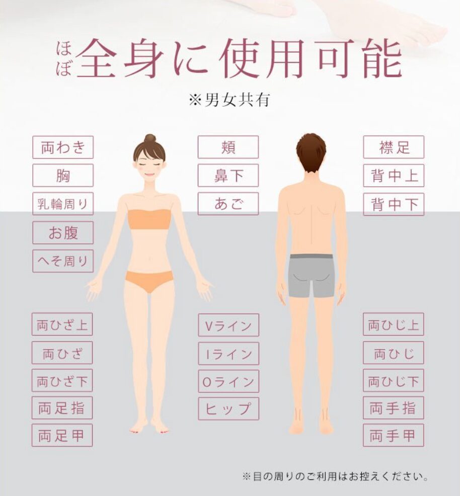 ケノンはほぼ全身に使用可能