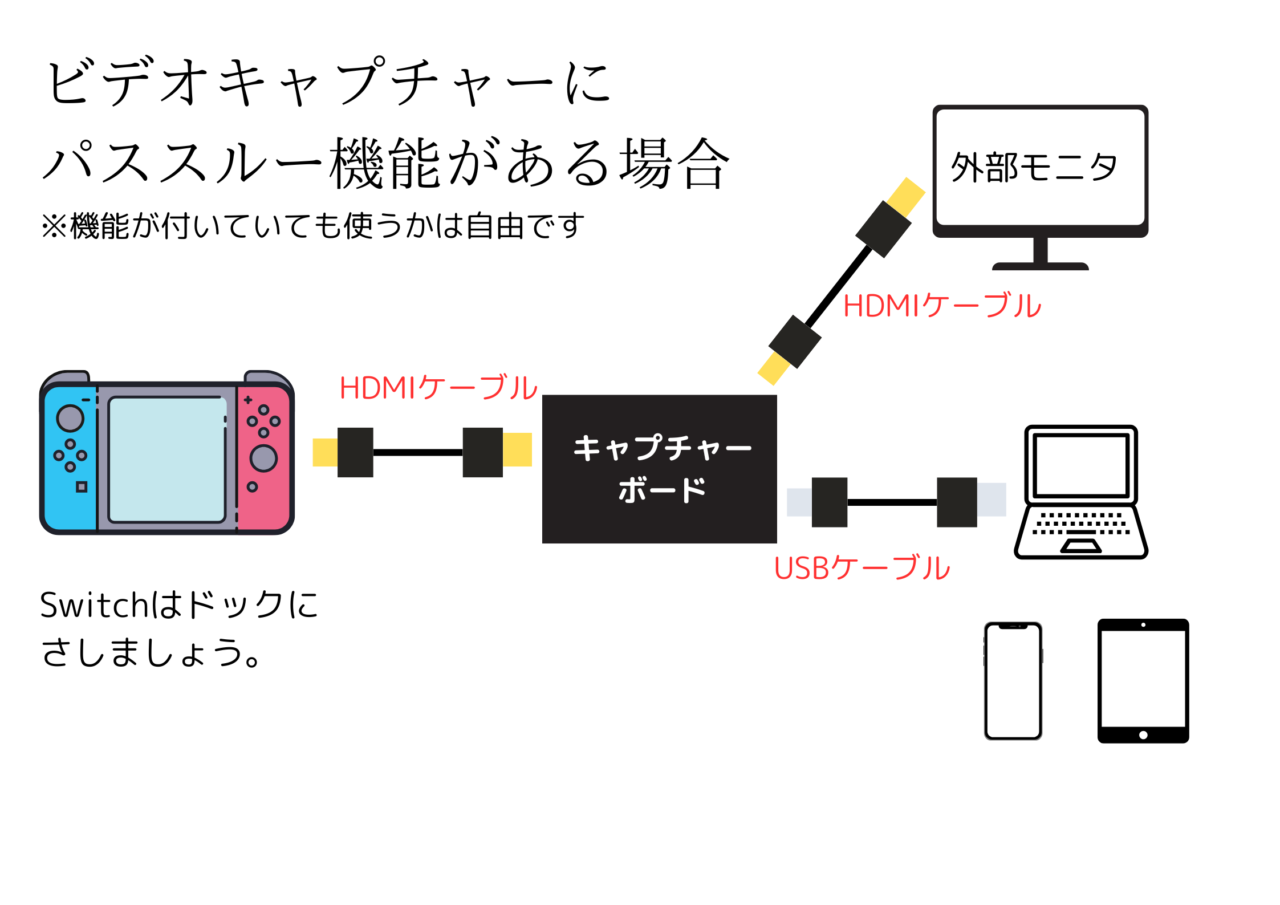 Switchの画面をスマホ・タブレット・PCに映す方法 2