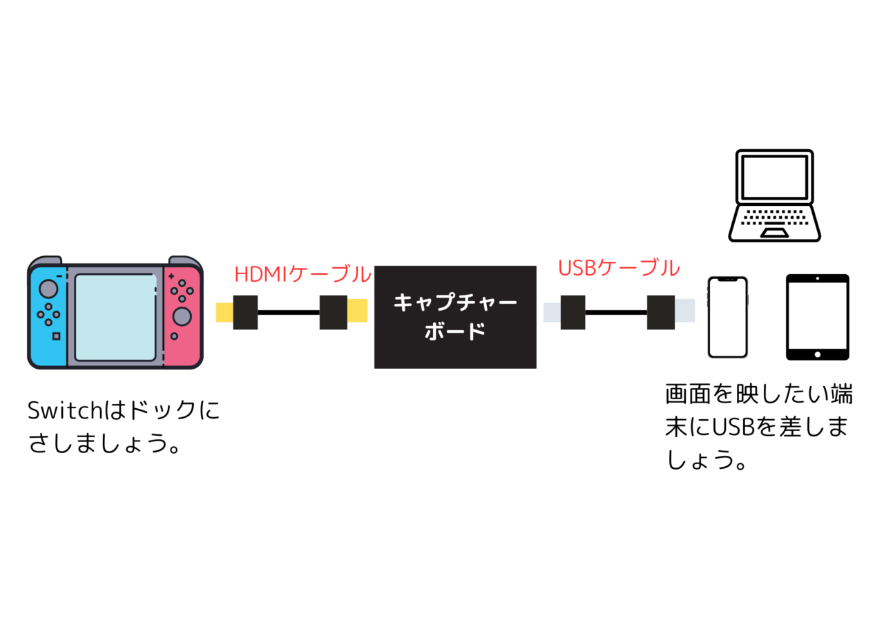 Switchの画面をスマホ・タブレット・PCに映す方法 1