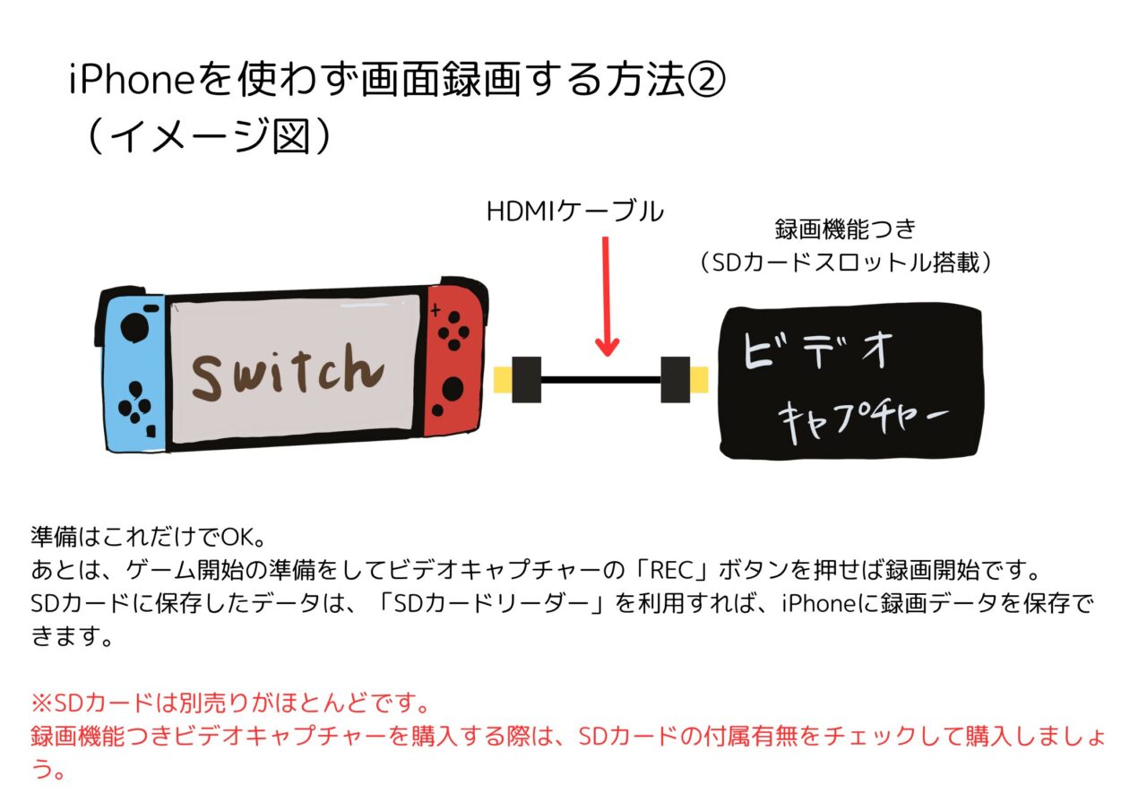 iPhoneを使わず画面録画する方法(イメージ図)