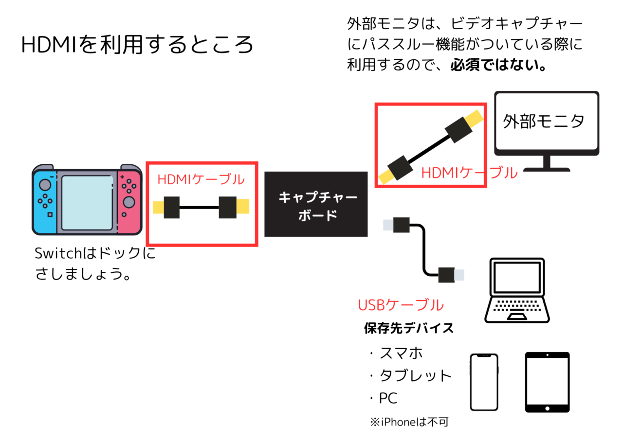 Switch動画 長時間の撮り方【準備するモノ】