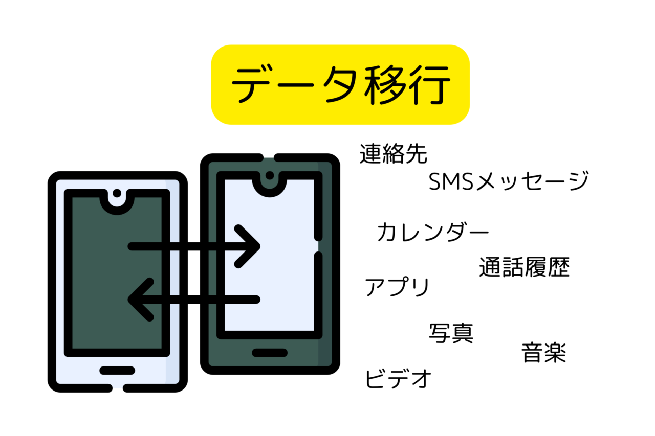 Dr.Fone(ドクターフォン)機能(データ移行)