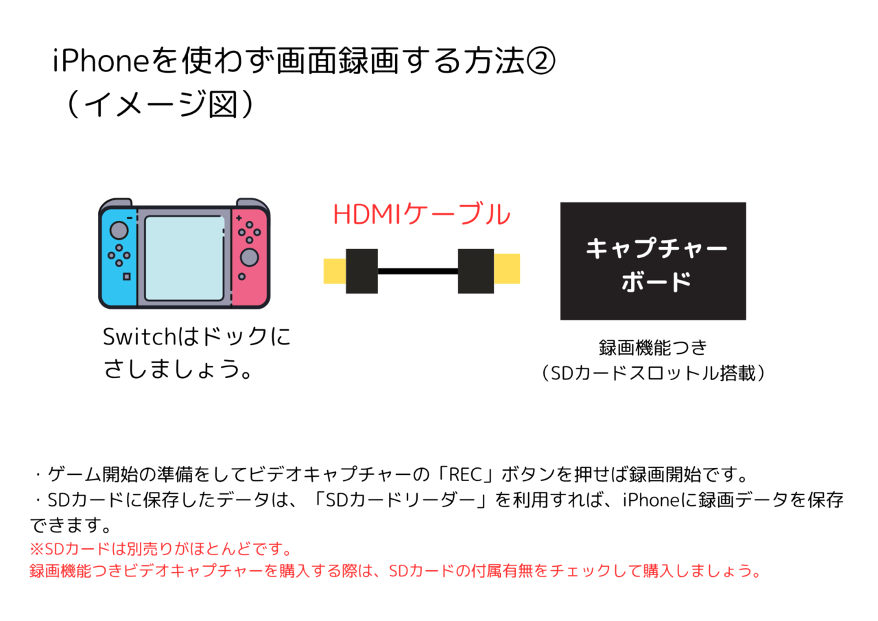 ②録画機能の付いたビデオキャプチャーを使用する