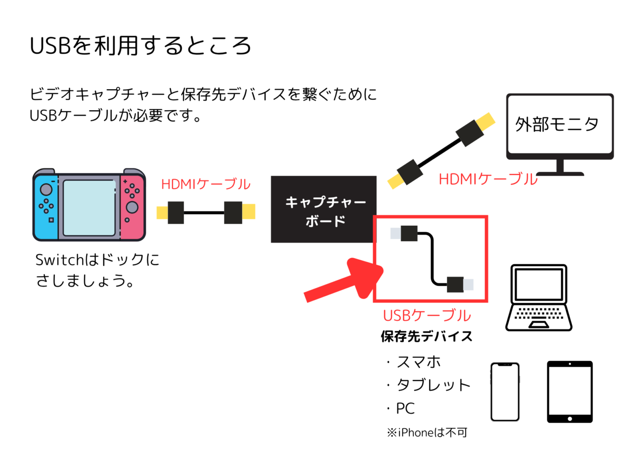 Switch動画 長時間の撮り方【準備するモノ】 (2)