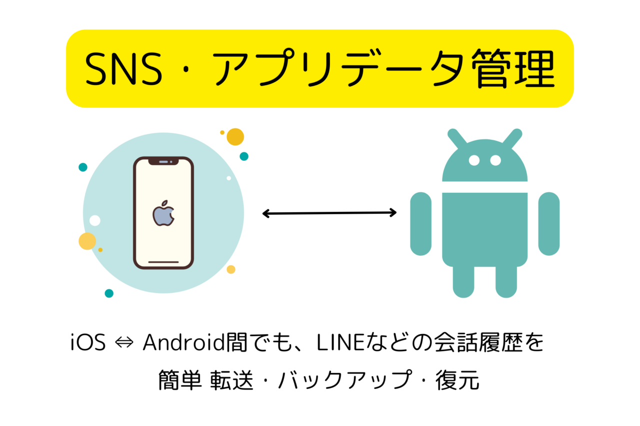 Dr.Fone(ドクターフォン)機能(SNS・アプリデータ管理)