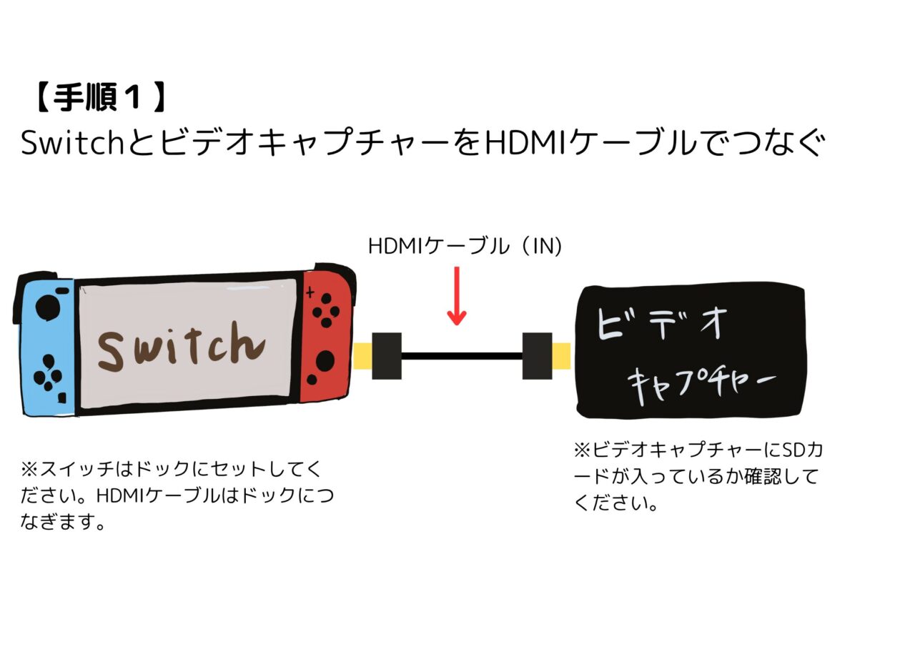 ②ビデオキャプチャーで長時間撮る方法【録画機能あり◯】手順1